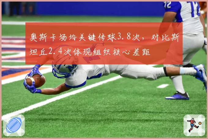奥斯卡场均关键传球3.8次，对比斯坦丘2.4次体现组织核心差距